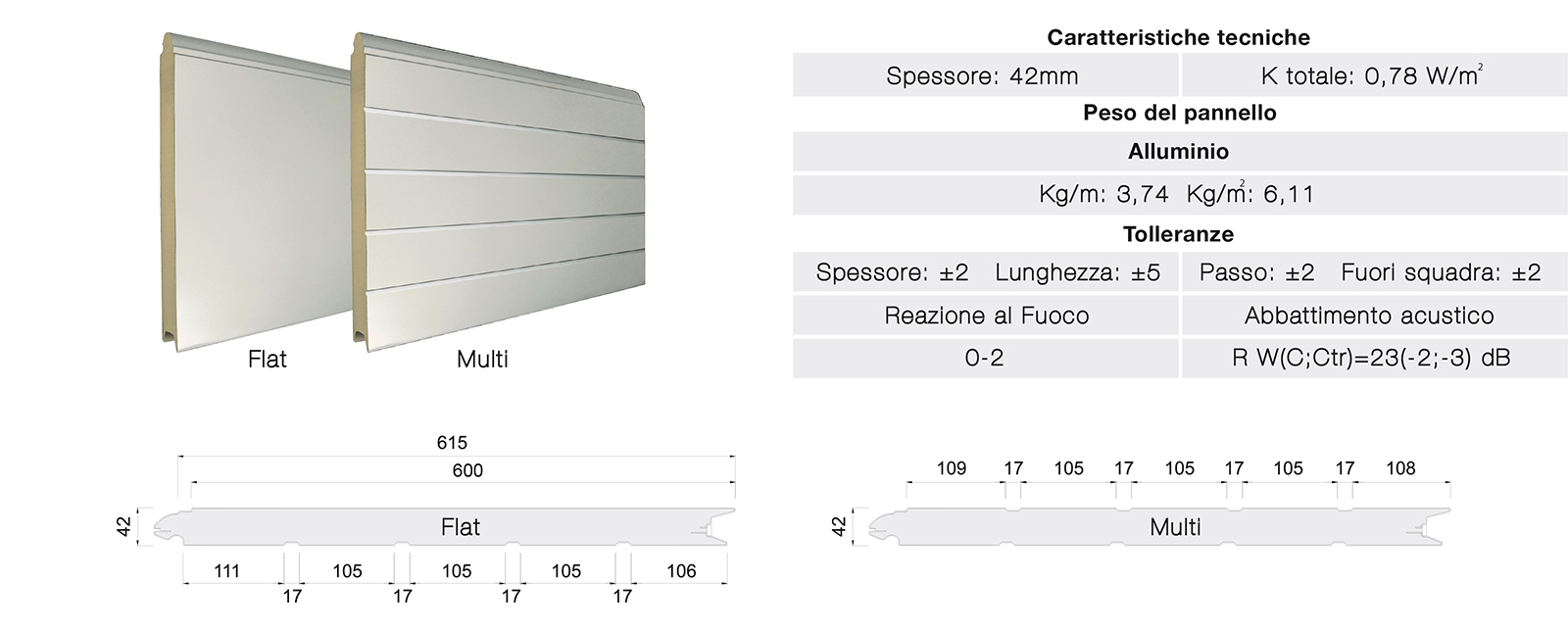 01 - SECUR-PAN 615-42 Stucco Alu