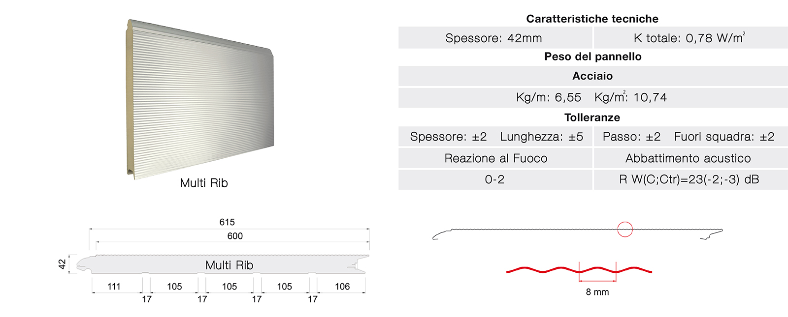 08 - SECUR-PAN 615-42 Liscio Multi Rib
